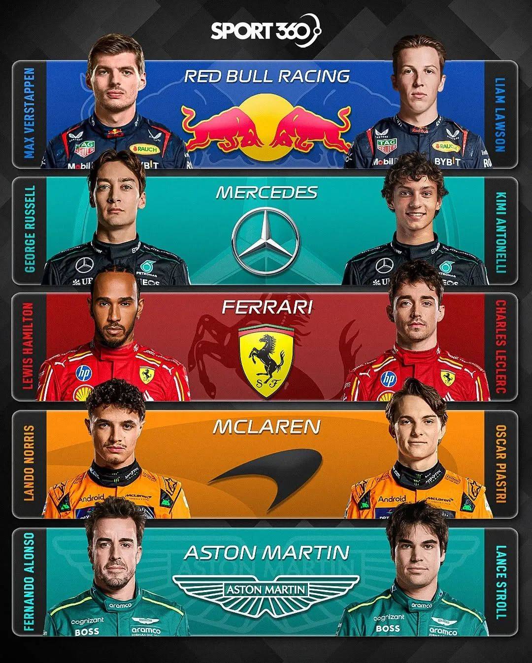 PG电子游戏-包含红牛车队完胜索伯车队，汉密尔顿扛起全队的词条