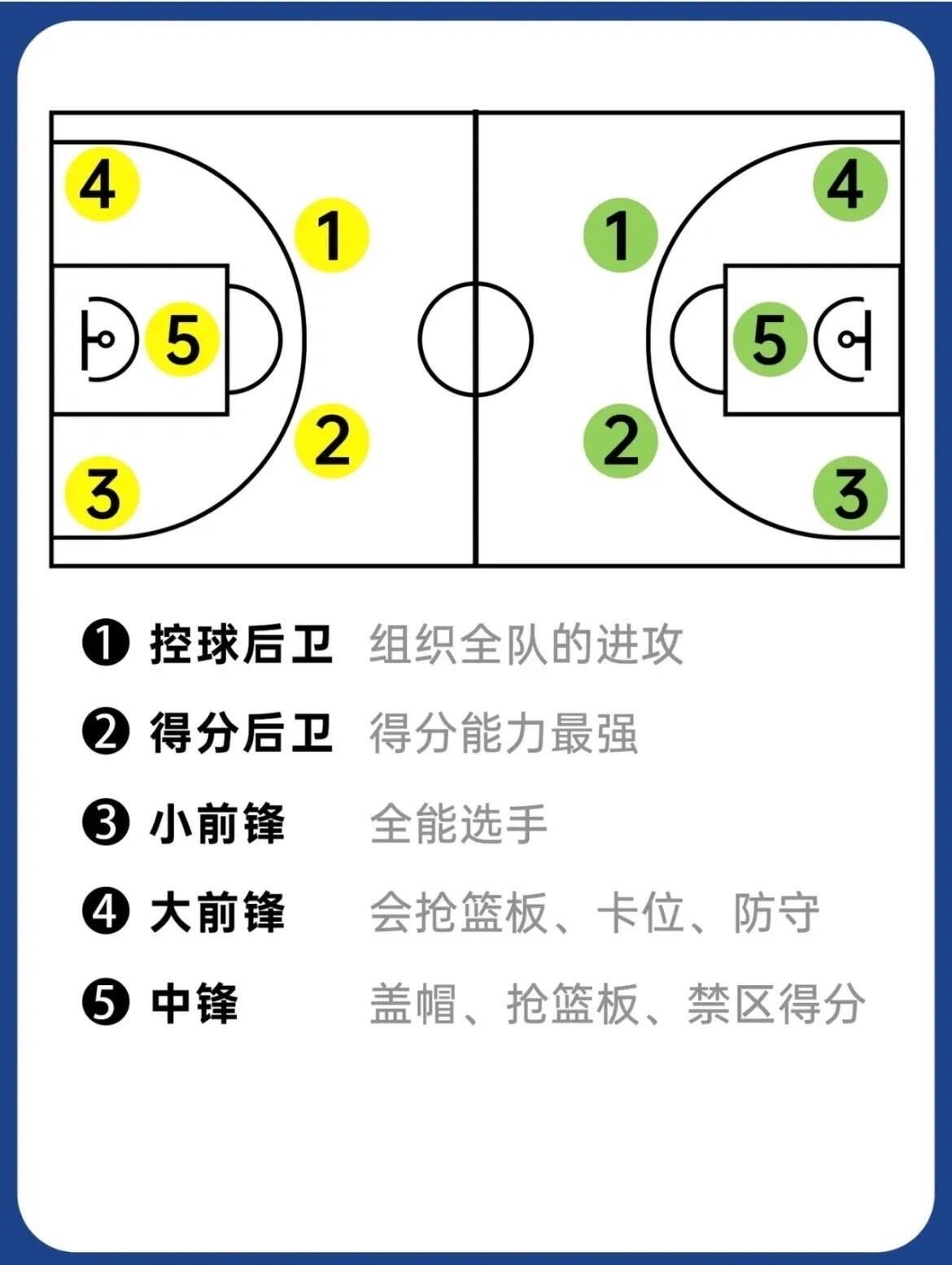 四川男篮内线优势突出，战术打法独特的简单介绍