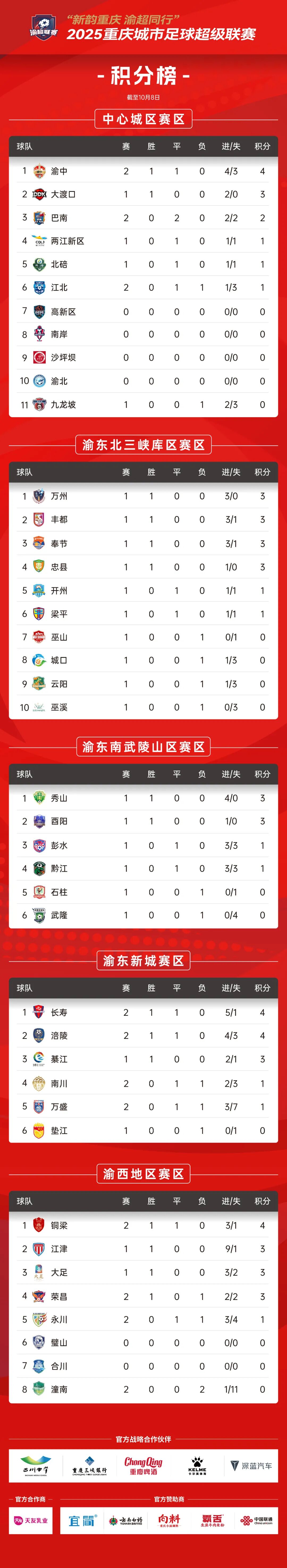 PG Soft Gaming-关于苏宁主场取胜，登顶中超积分榜的信息